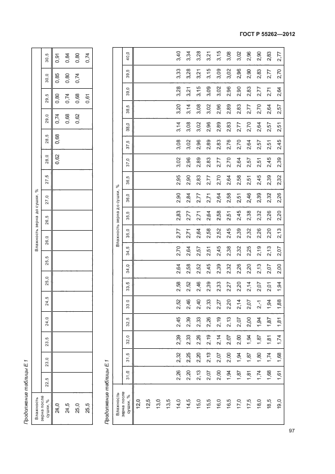 ГОСТ Р 55262-2012,  100.