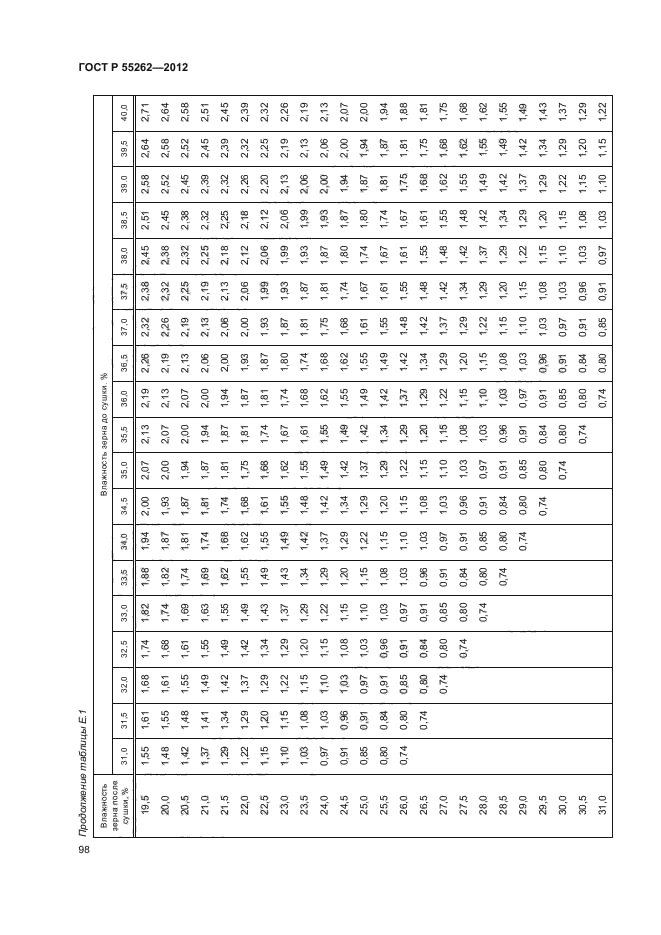 ГОСТ Р 55262-2012,  101.