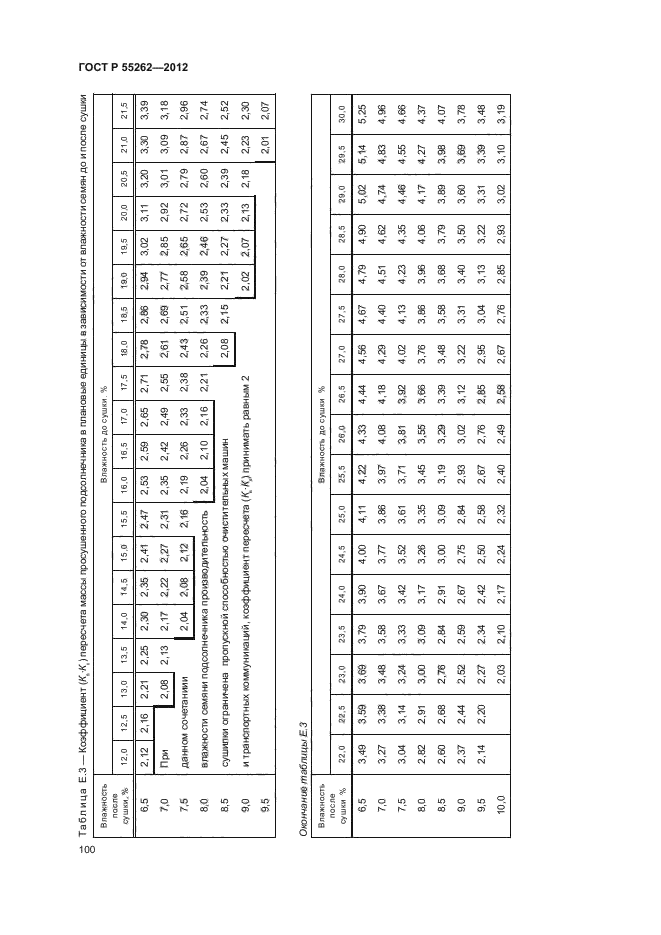 ГОСТ Р 55262-2012,  103.