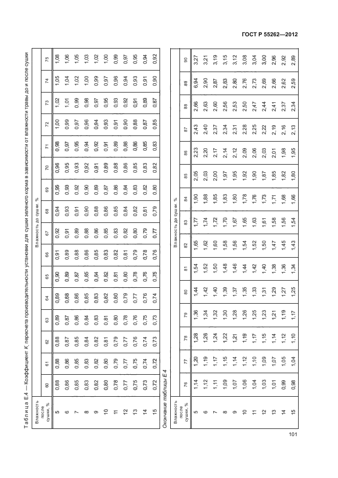 ГОСТ Р 55262-2012,  104.