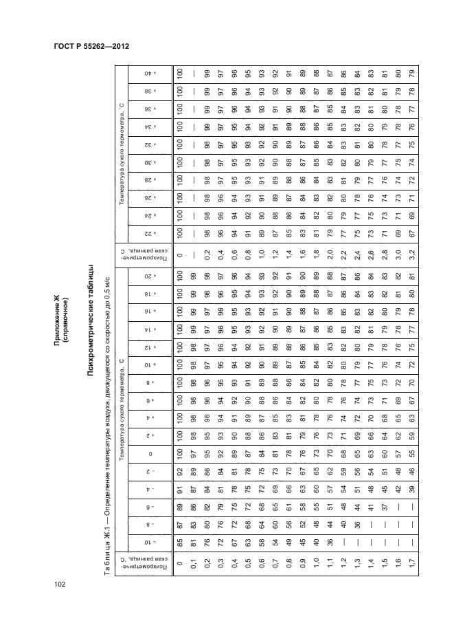 ГОСТ Р 55262-2012,  105.