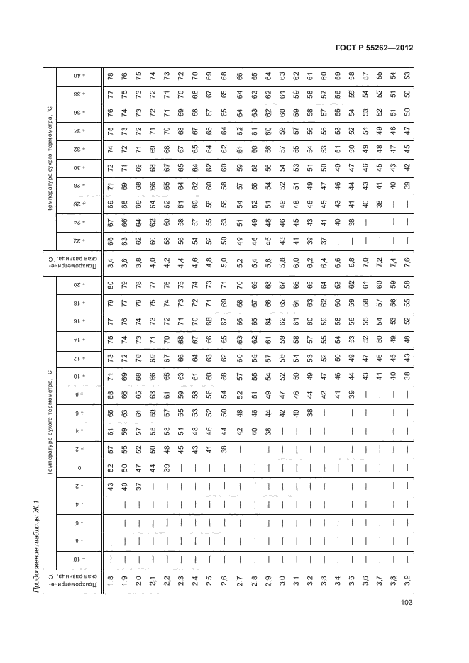 ГОСТ Р 55262-2012,  106.