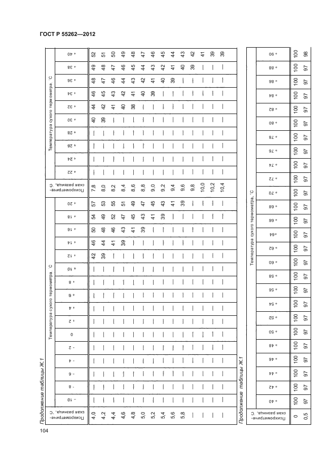 ГОСТ Р 55262-2012,  107.