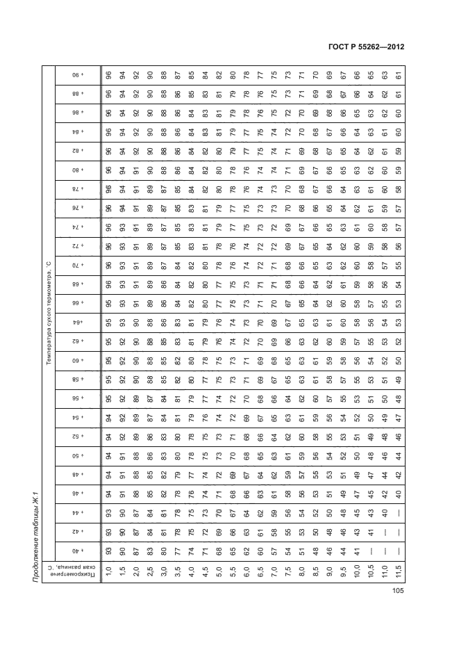 ГОСТ Р 55262-2012,  108.