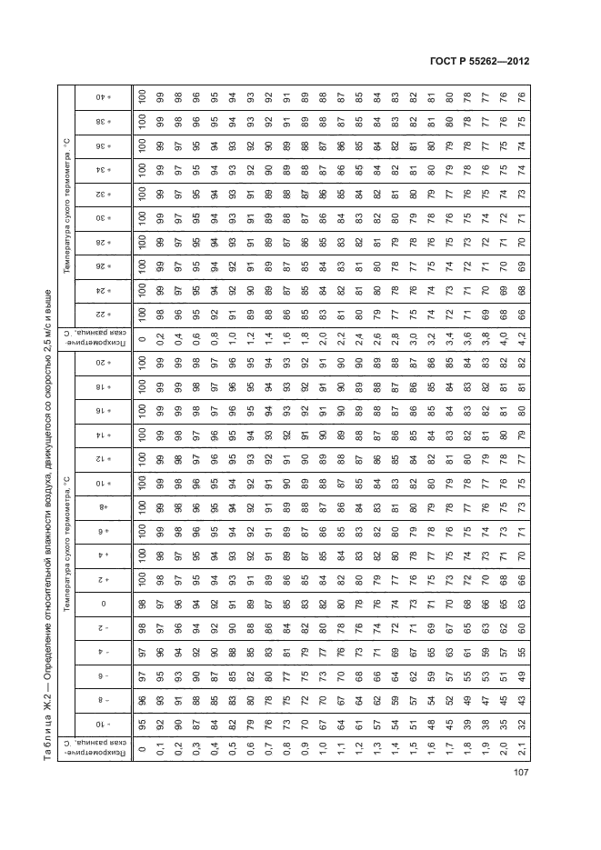 ГОСТ Р 55262-2012,  110.