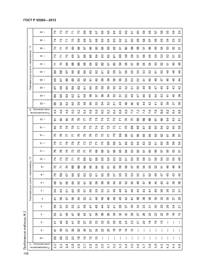 ГОСТ Р 55262-2012,  111.