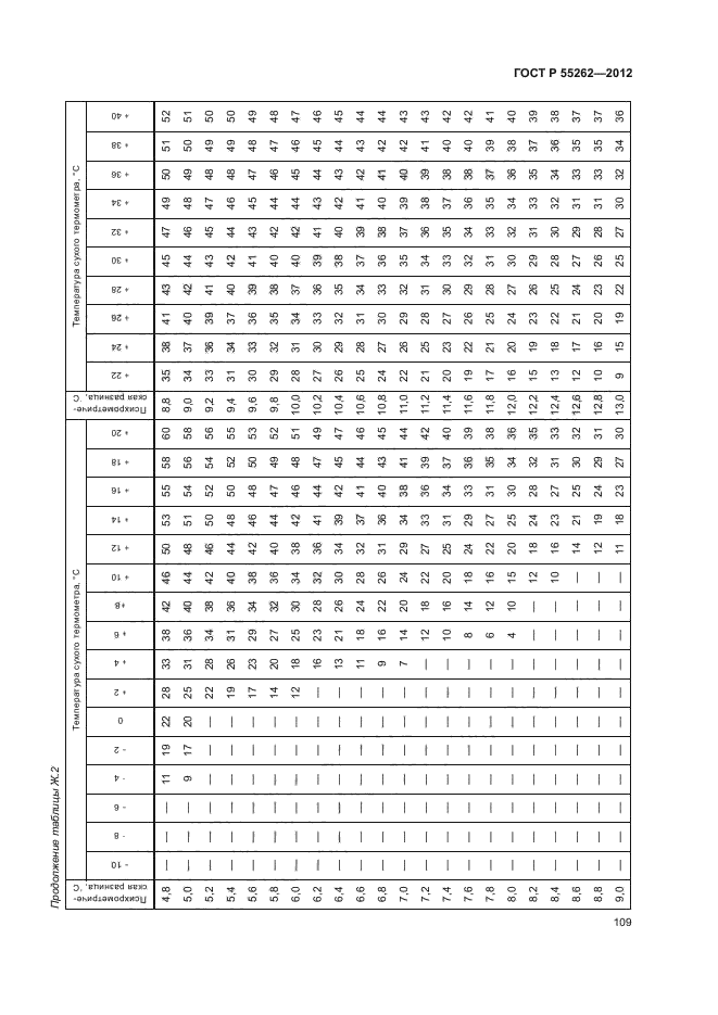 ГОСТ Р 55262-2012,  112.