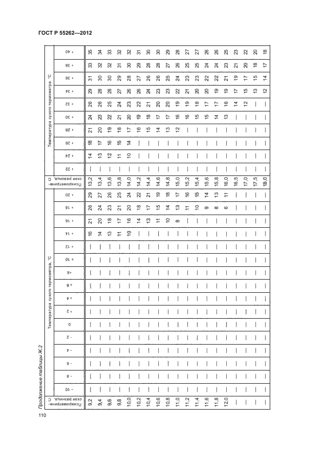 ГОСТ Р 55262-2012,  113.