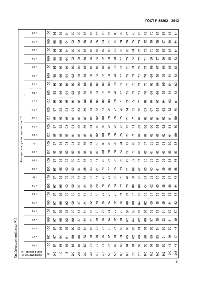 ГОСТ Р 55262-2012,  114.