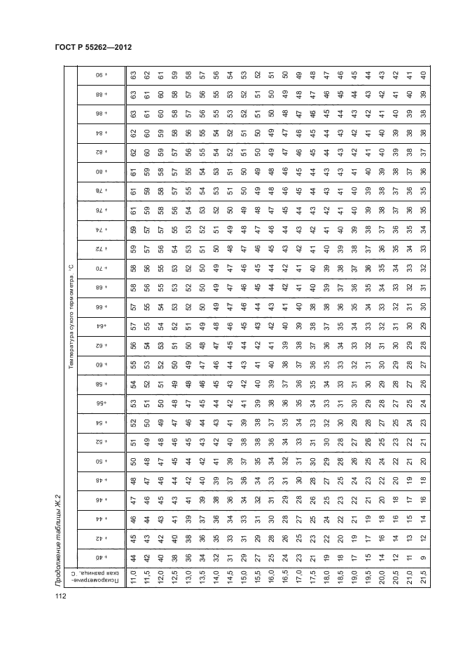 ГОСТ Р 55262-2012,  115.