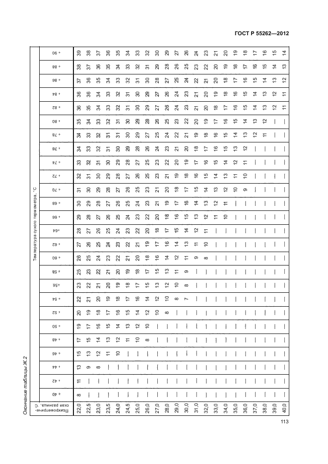 ГОСТ Р 55262-2012,  116.