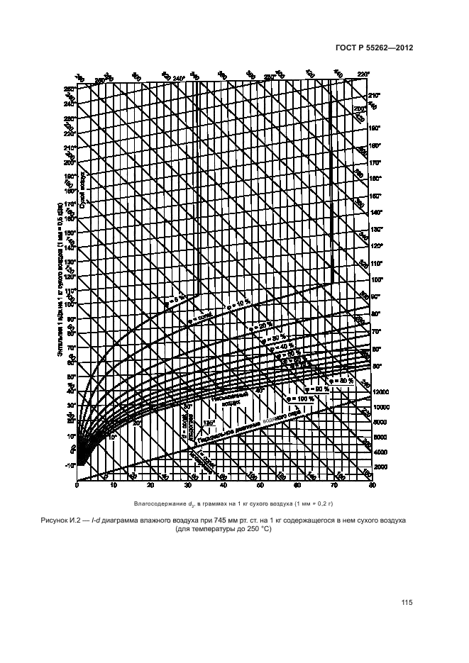 ГОСТ Р 55262-2012,  118.