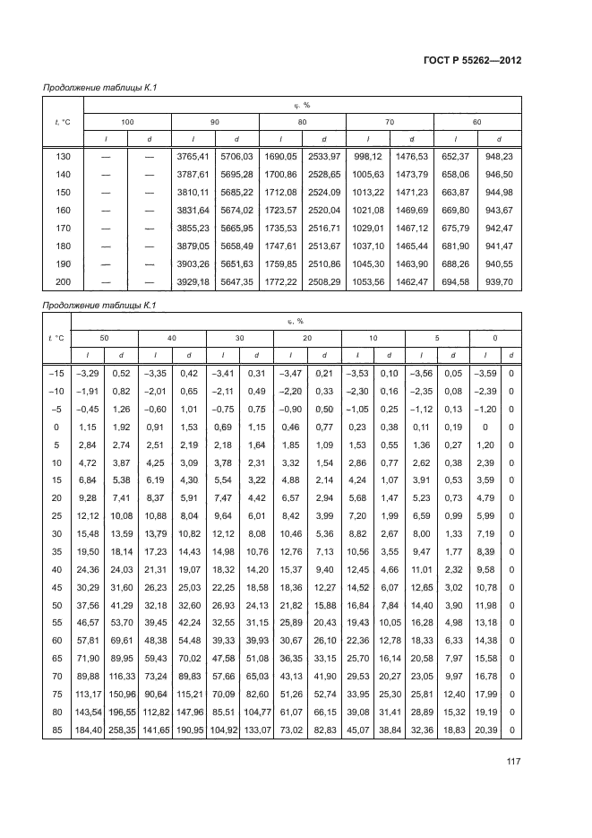 ГОСТ Р 55262-2012,  120.