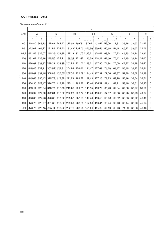 ГОСТ Р 55262-2012,  121.