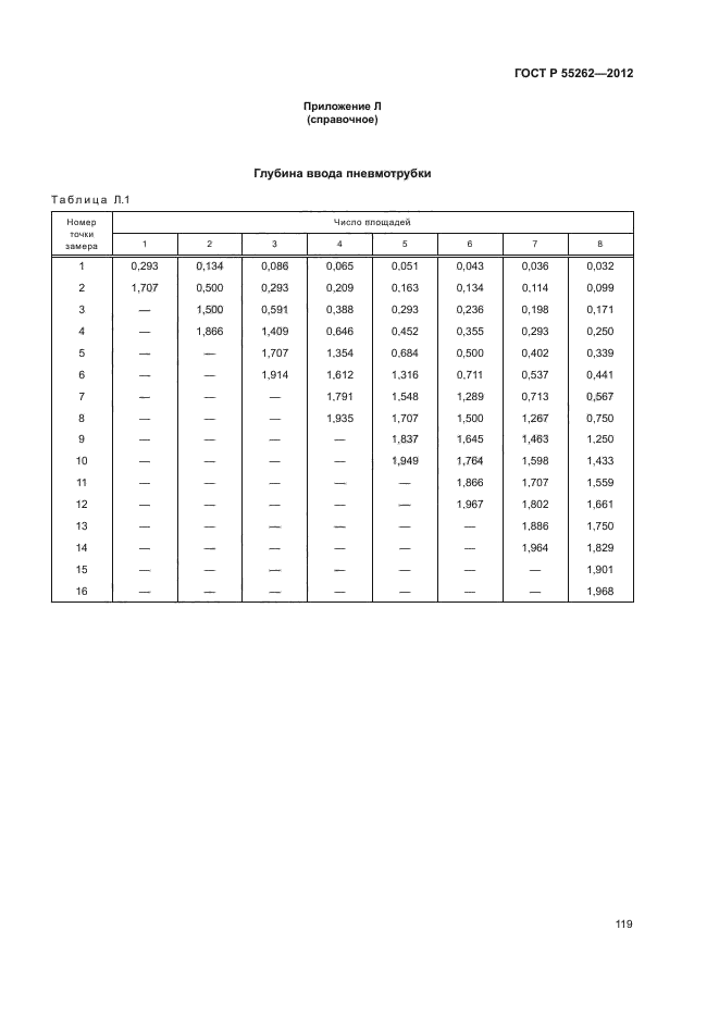 ГОСТ Р 55262-2012,  122.