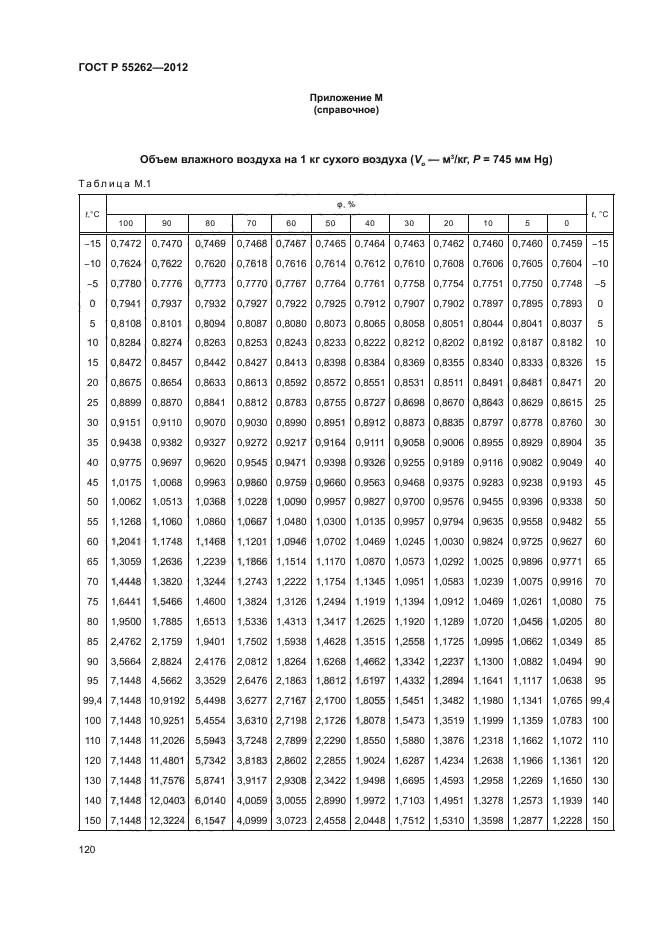 ГОСТ Р 55262-2012,  123.