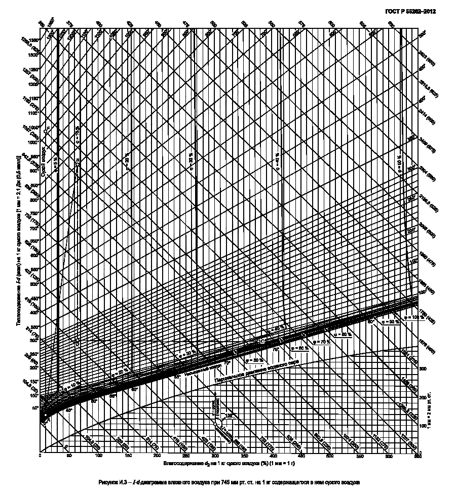 ГОСТ Р 55262-2012,  127.