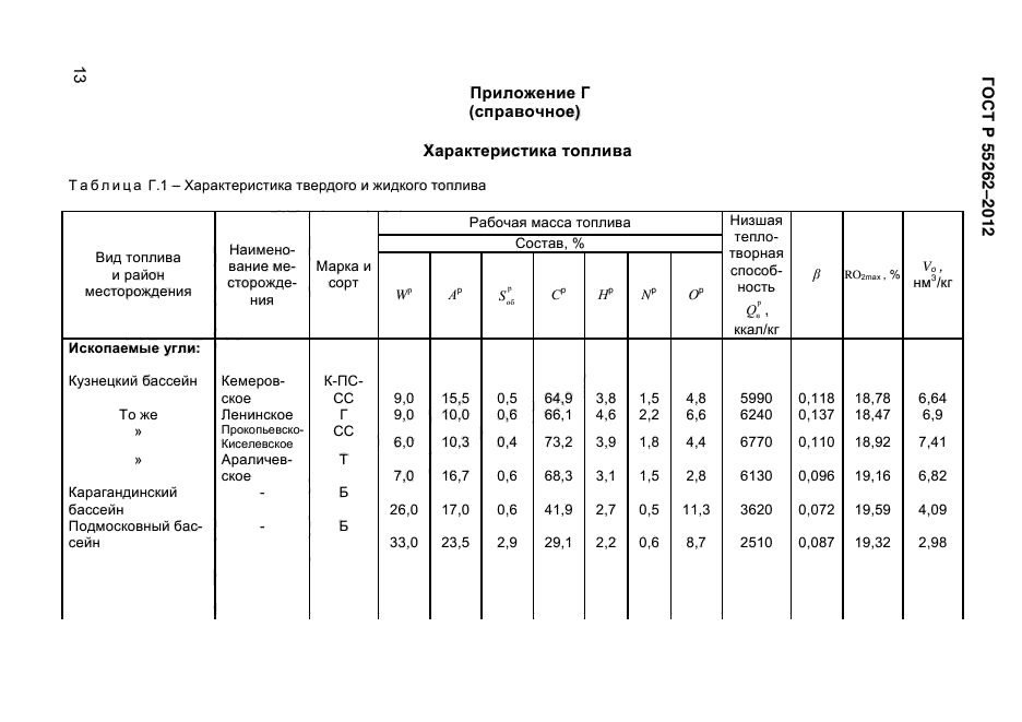 ГОСТ Р 55262-2012,  141.