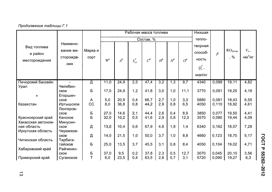 ГОСТ Р 55262-2012,  142.