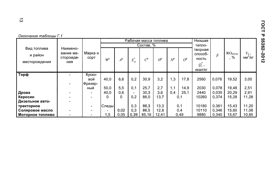 ГОСТ Р 55262-2012,  143.