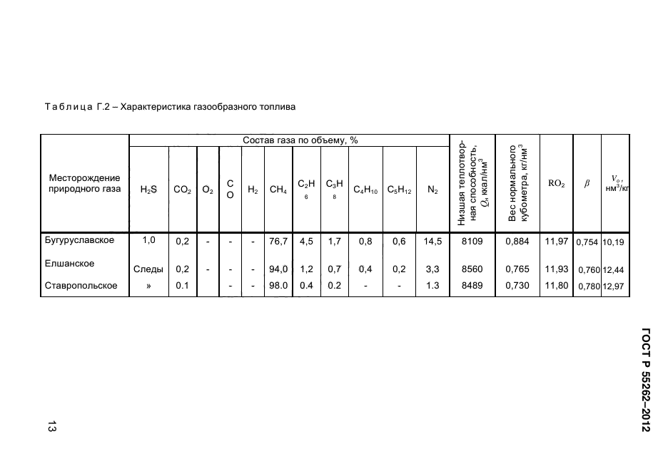 ГОСТ Р 55262-2012,  144.