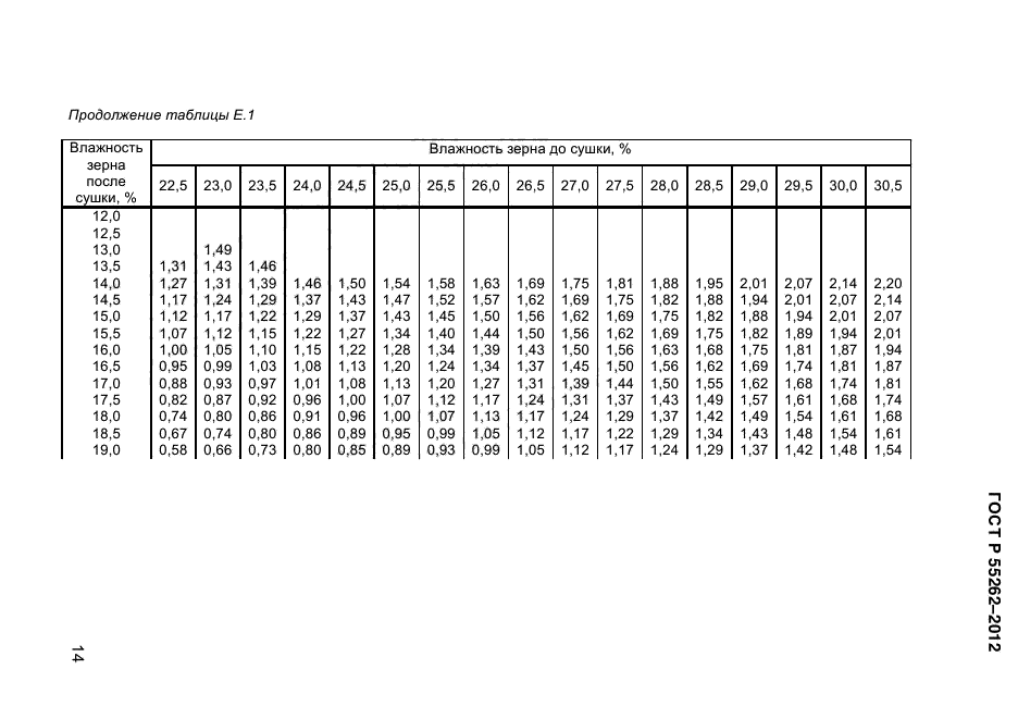 ГОСТ Р 55262-2012,  148.