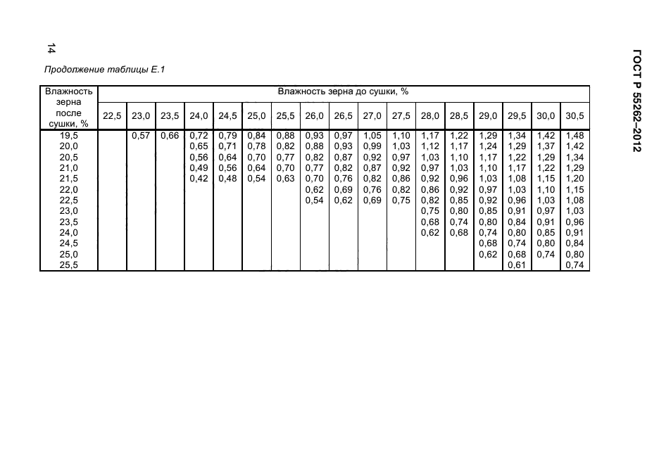 ГОСТ Р 55262-2012,  149.