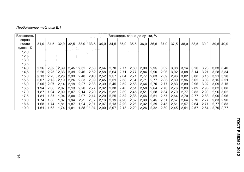 ГОСТ Р 55262-2012,  150.