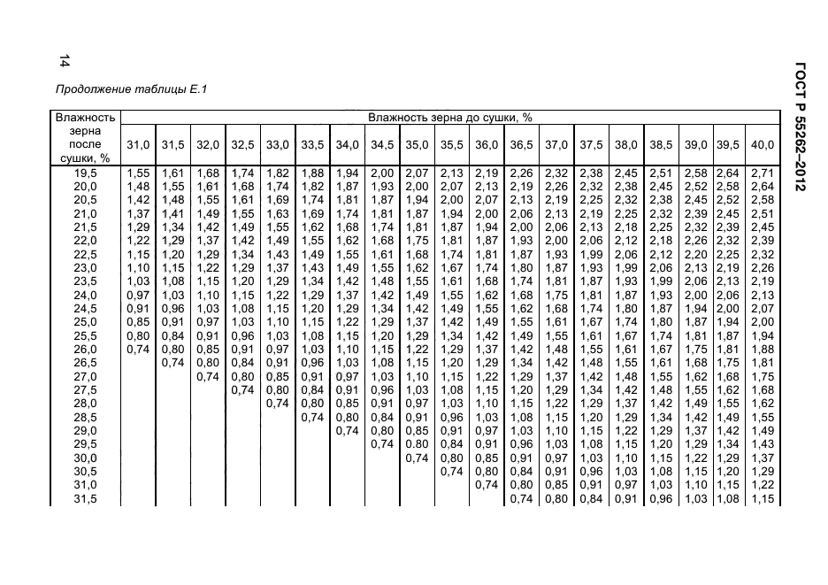 ГОСТ Р 55262-2012,  151.