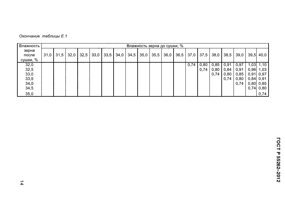 ГОСТ Р 55262-2012,  152.