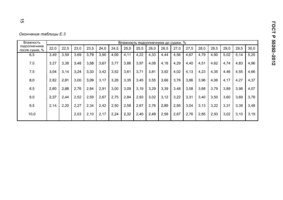 ГОСТ Р 55262-2012,  155.