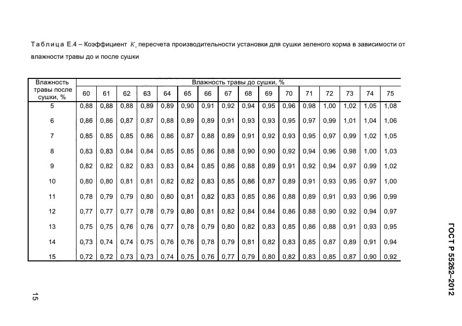 ГОСТ Р 55262-2012,  156.