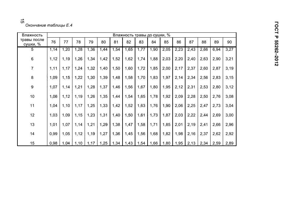 ГОСТ Р 55262-2012,  157.