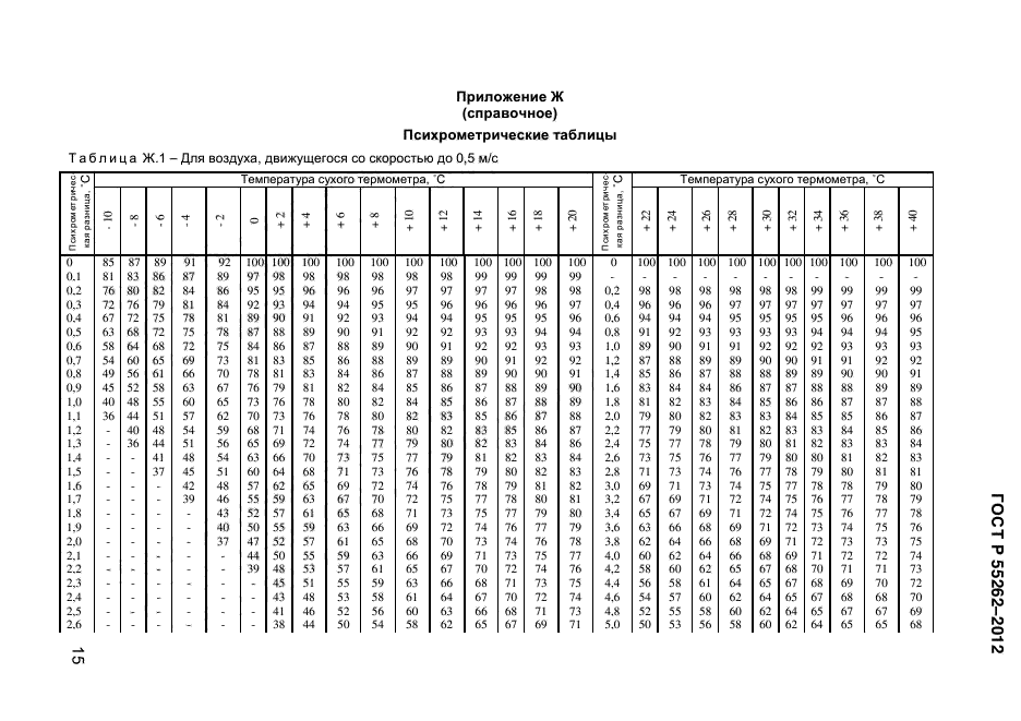 ГОСТ Р 55262-2012,  158.