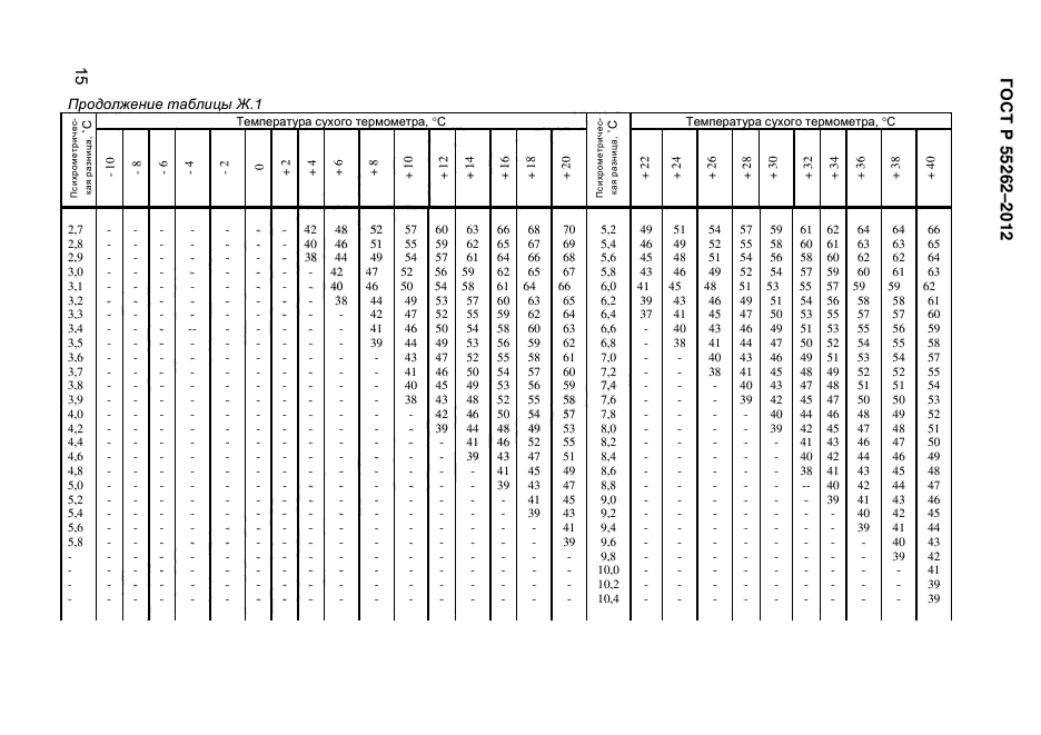 ГОСТ Р 55262-2012,  159.