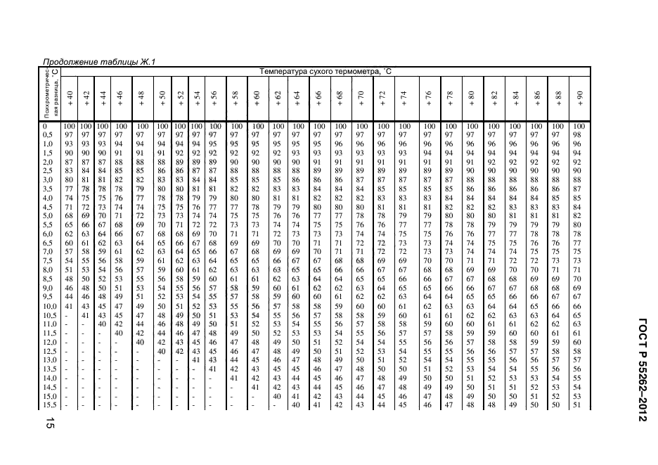 ГОСТ Р 55262-2012,  160.