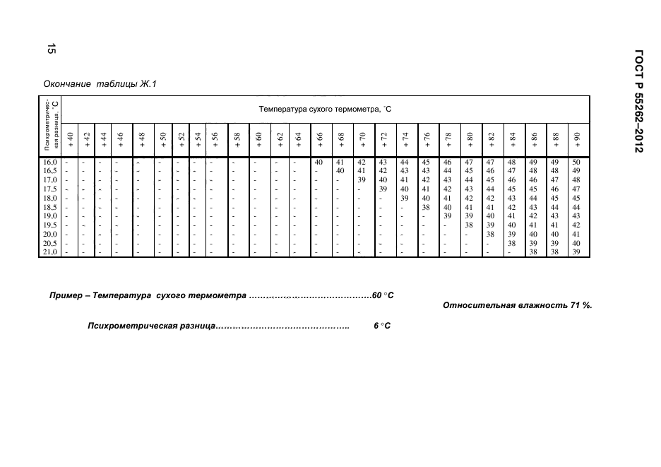 ГОСТ Р 55262-2012,  161.