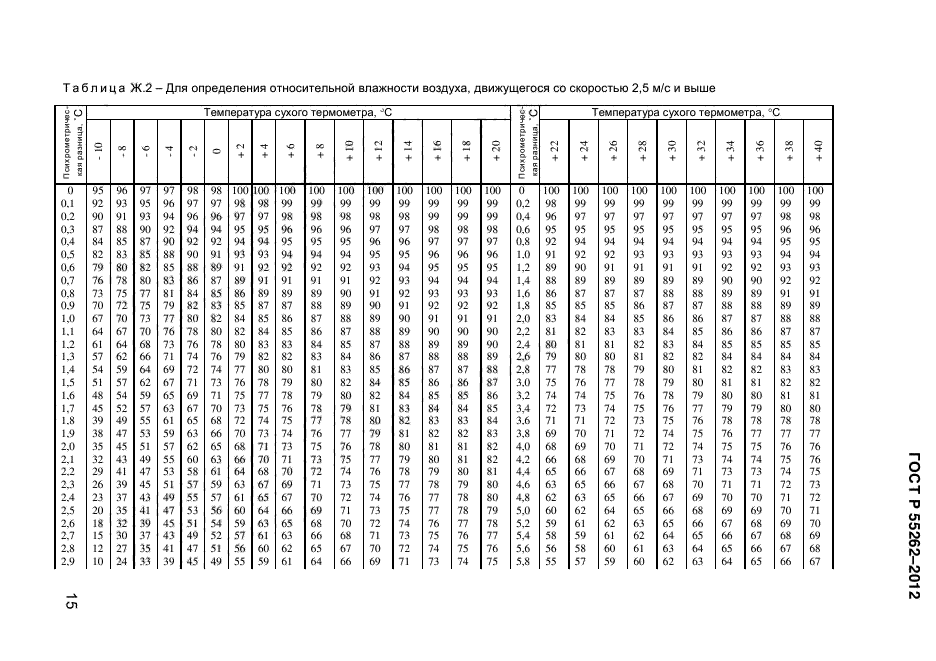 ГОСТ Р 55262-2012,  162.