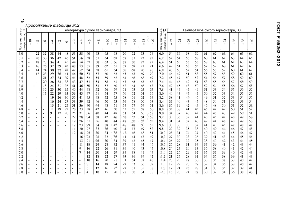 ГОСТ Р 55262-2012,  163.