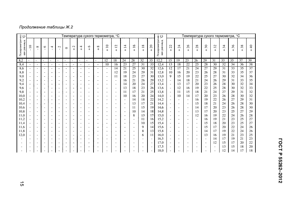 ГОСТ Р 55262-2012,  164.