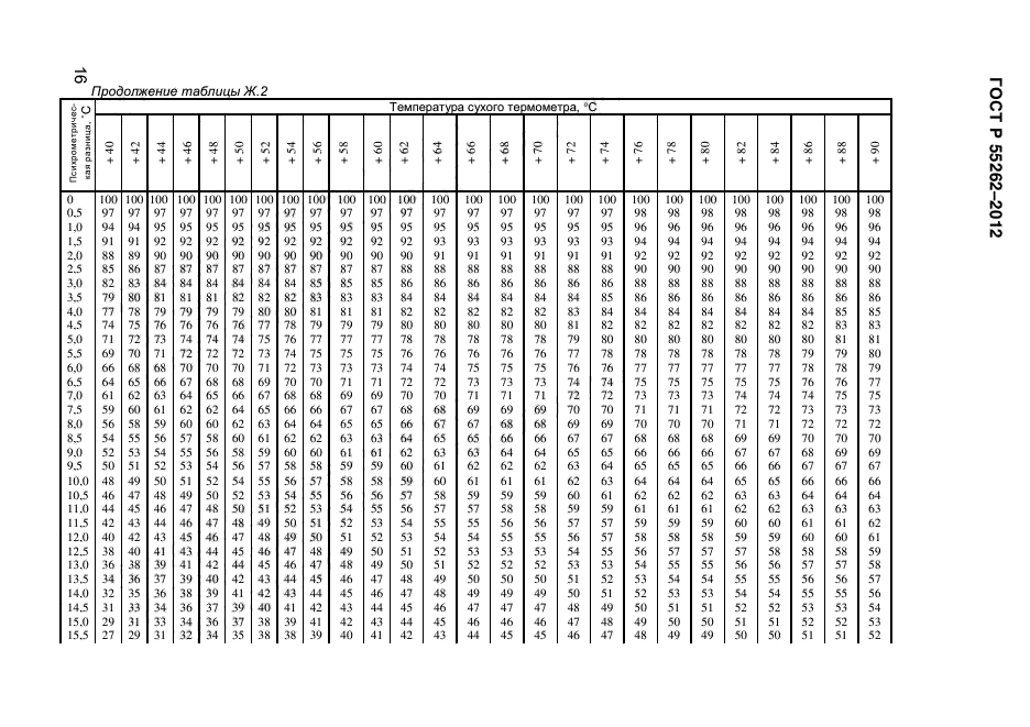 ГОСТ Р 55262-2012,  165.