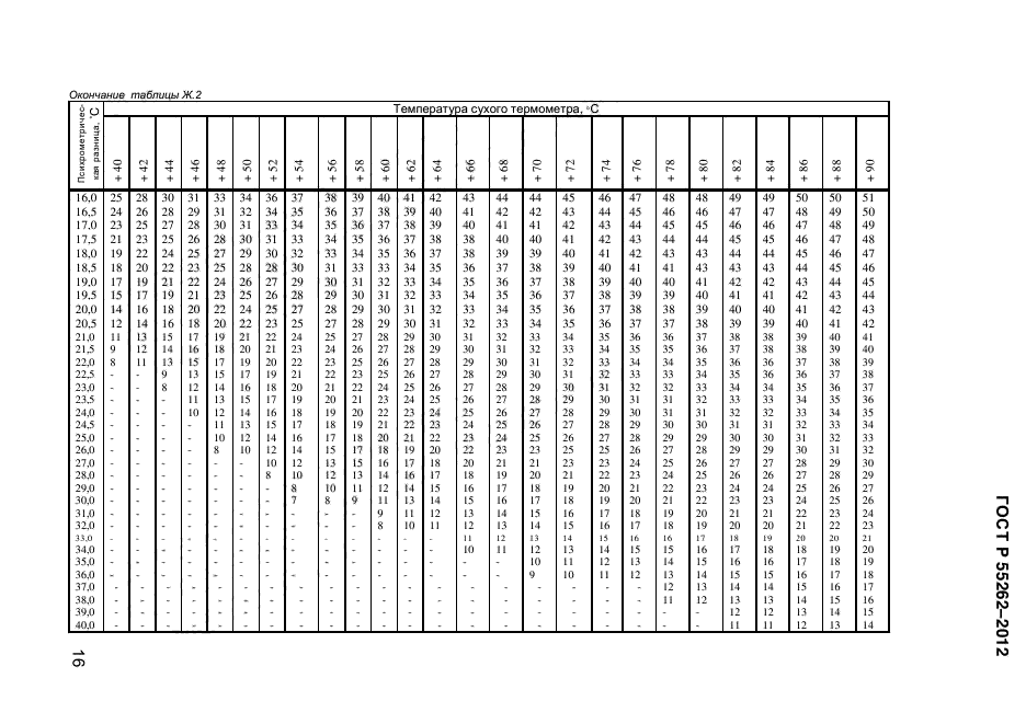 ГОСТ Р 55262-2012,  166.