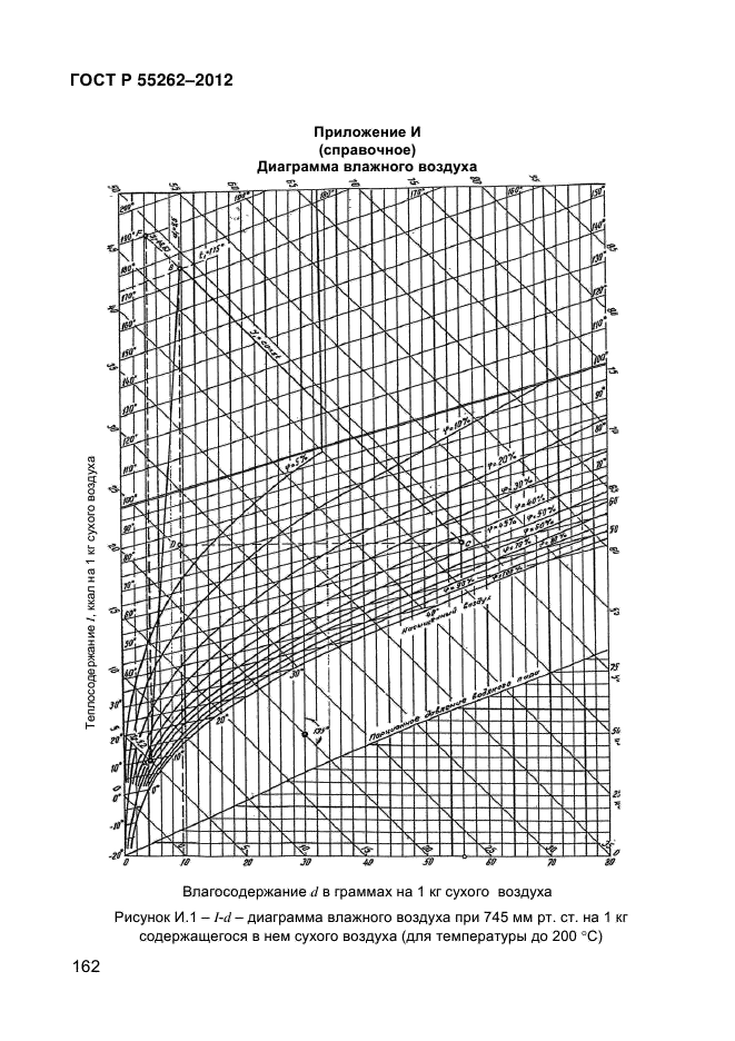 ГОСТ Р 55262-2012,  167.