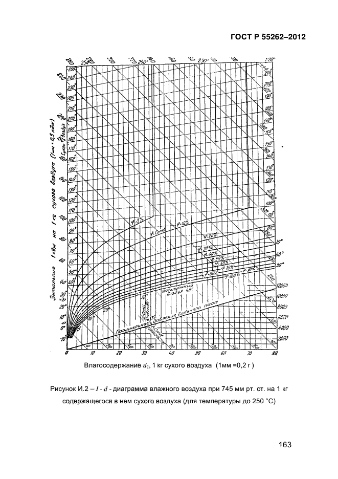 ГОСТ Р 55262-2012,  168.