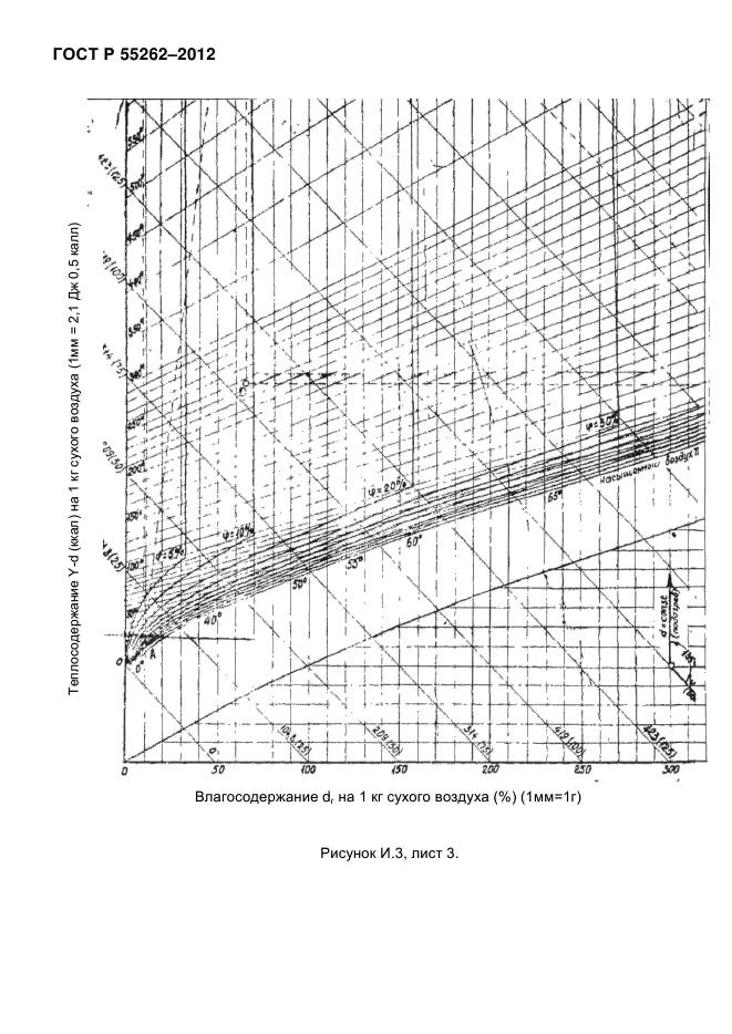 ГОСТ Р 55262-2012,  171.