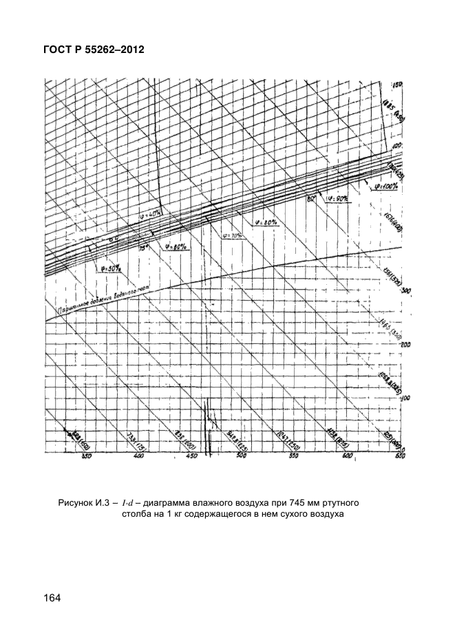 ГОСТ Р 55262-2012,  172.