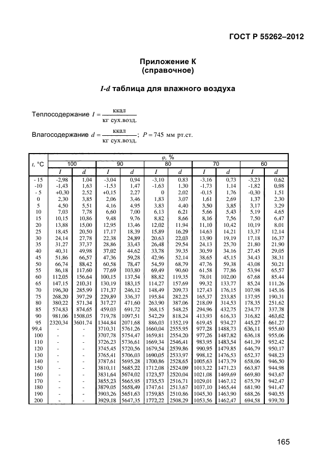 ГОСТ Р 55262-2012,  173.