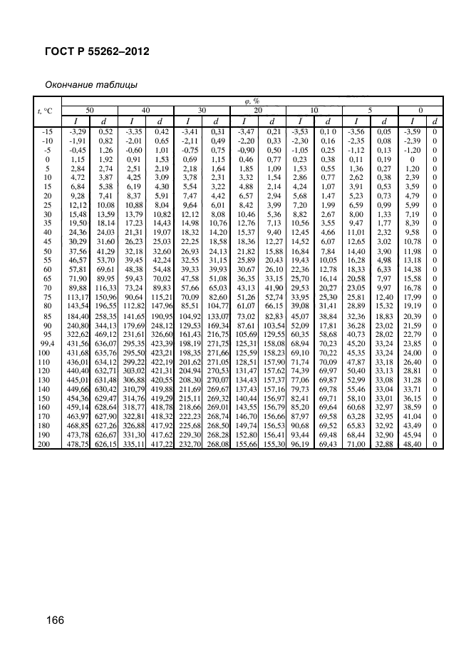 ГОСТ Р 55262-2012,  174.