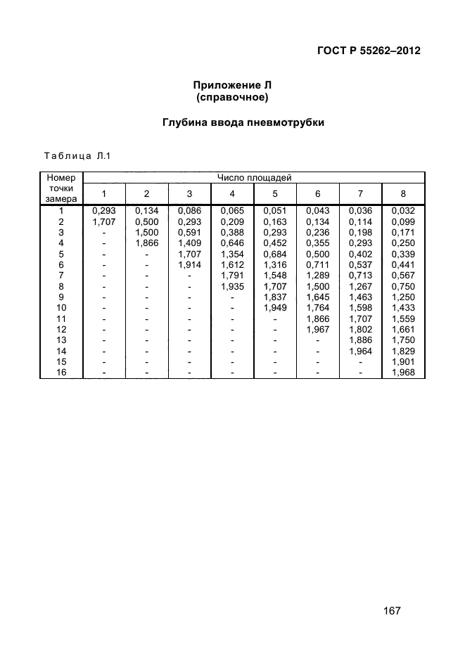 ГОСТ Р 55262-2012,  175.