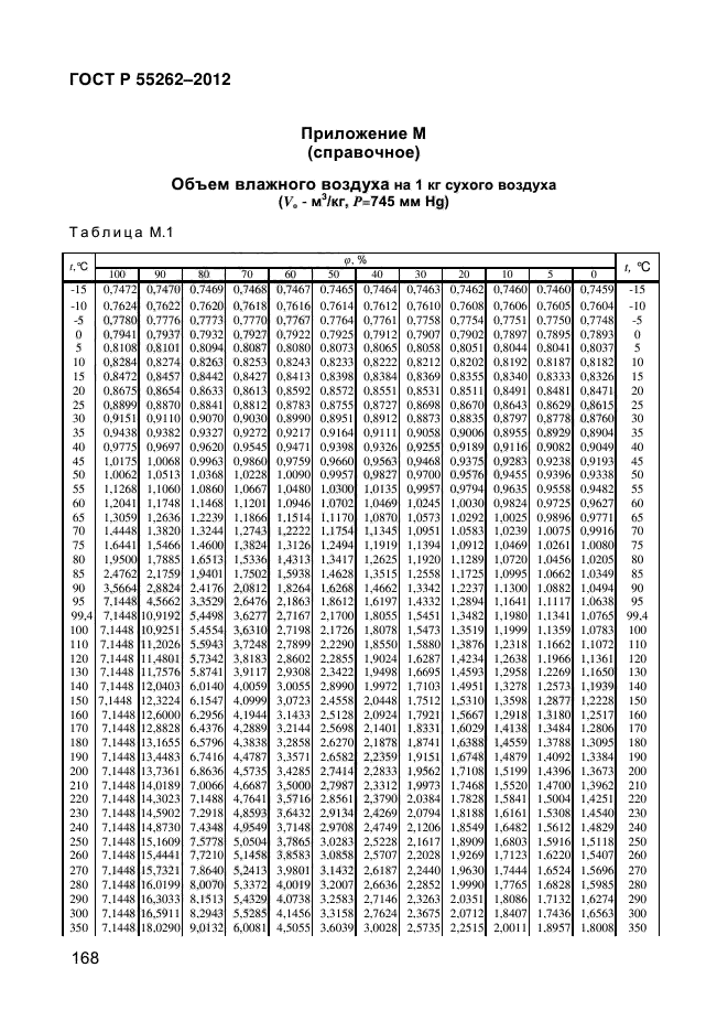 ГОСТ Р 55262-2012,  176.